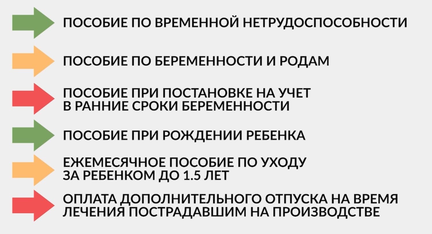 Арамильцев тоже касается! В Фонде социального страхования рассказали о новой форме прямых выплат пособий и больничных листов уже с января